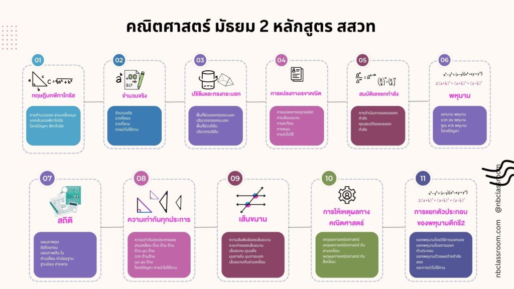 มายแมฟ คณิตศาสตร์ ม2